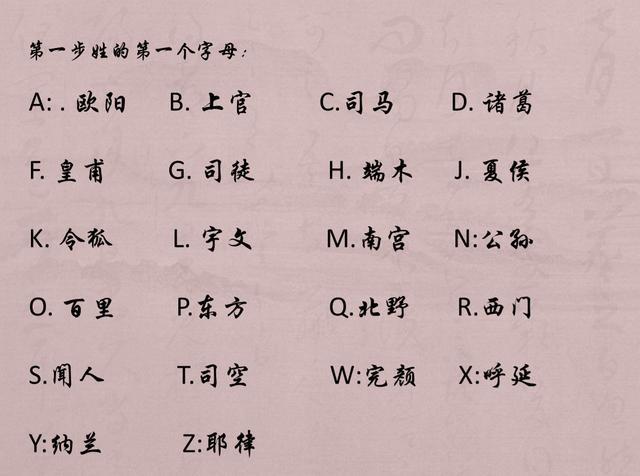 接下来,就让我们来测测你的复姓名字吧: 第一步:根据你姓氏的第一个