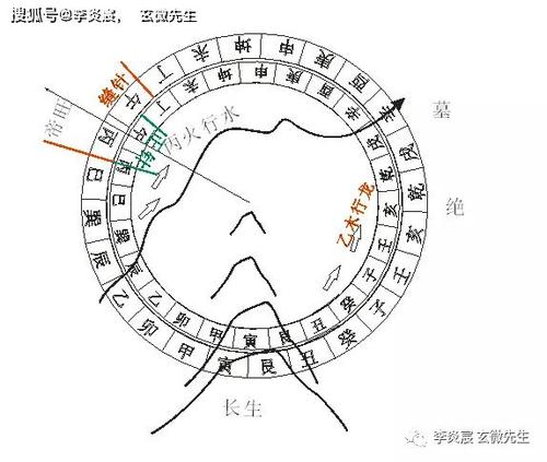 杨公风水--风水立向_水从