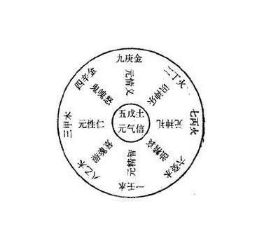 双流算命双流看风水双流小孩店铺公司起名字双流择结婚日子测字