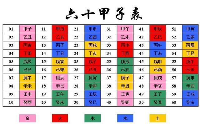 例如:1988年4月23日早上8点 八字:戊辰 戊午 戊巳 丙辰五行:土土 土火