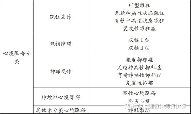 心境障碍躁狂症抑郁症双相情感障碍分类及诊断标准ccmd3版