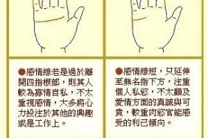 男手相感情线断开图解 第1页