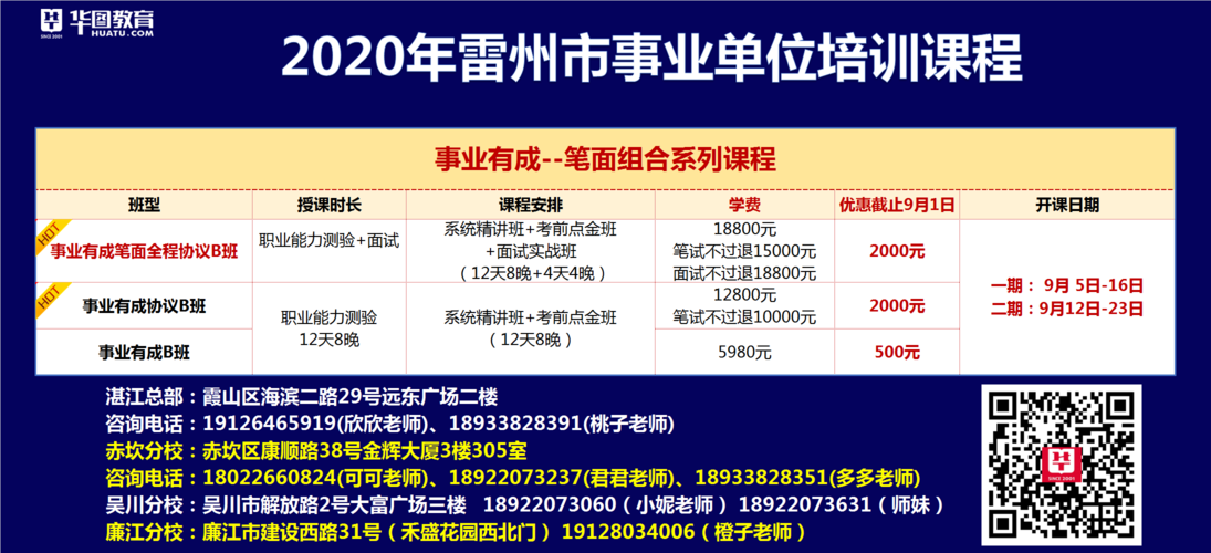 湛江雷州市投资促进服务中心2023年招聘事业编制人员15名公告