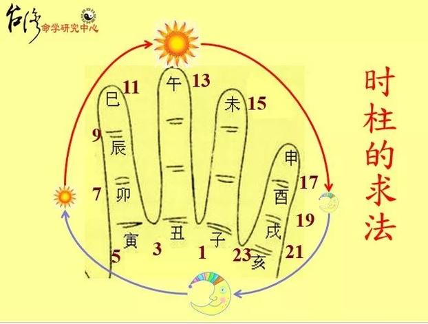 公历是农历还是阳历算命是看阳历还是阴历