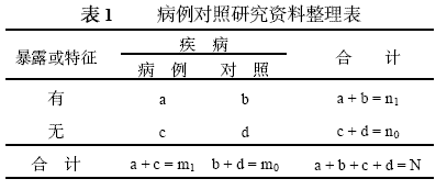 (1) 研究因素在对照人群中的估计暴露率