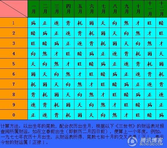 虽云冥冥中自有主宰,但影响今世财运的,可能正是我们的前生.