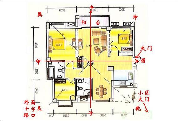 房屋风水图解,教你看房子风水