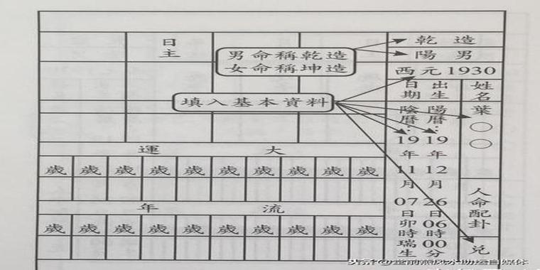 八字算命基础知识入门八字基础吃透了