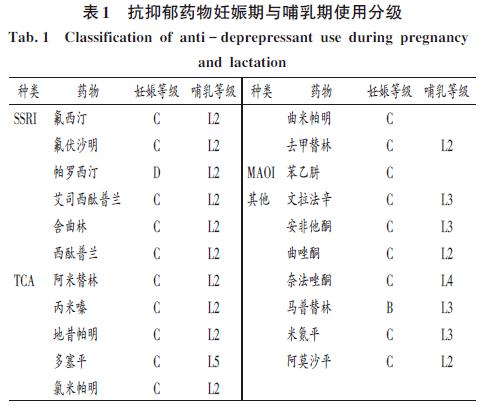 妊娠期及产后抑郁症药物治疗进展_风险_舍曲_影响
