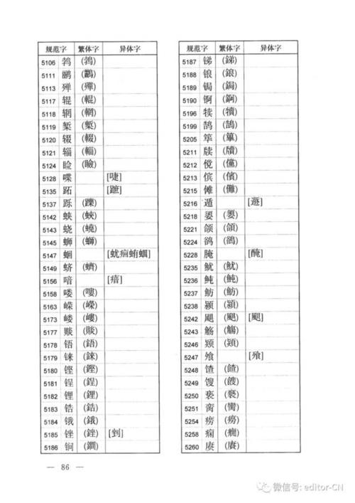 规范字与繁体字,异体字对照表(2023版)(全.多图)