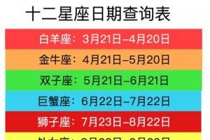 【十二星座性格查询】星座时间与性格查询表