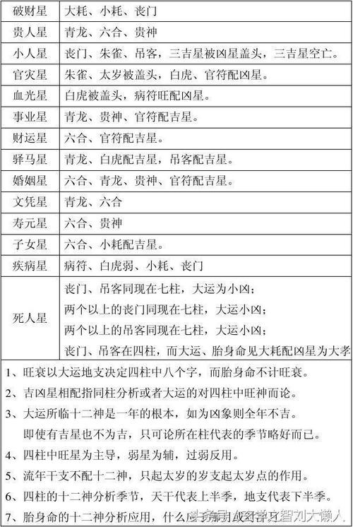 最新最全的八字命理万能速查一览表