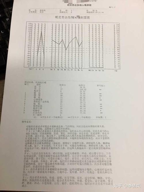 得重度抑郁是怎样一种体验? - 知乎