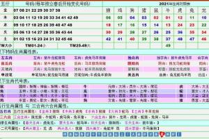 091期 绝杀四肖〔龙鸡马猪〕开:虎12准     092期 绝杀四肖〔鸡猪