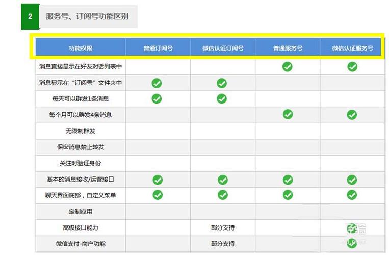 微信小程序与服务号和订阅号有什么区别?