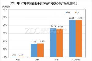 2024-2024年中国手机行业市场分析及发展方向研究报告