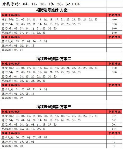 双色球19019期选号方案推荐:上期最高4 0,与3 1,一注中奖