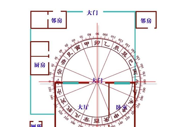 阳宅风水内容有哪些 阳宅风水图解