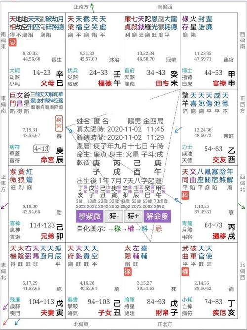 2,紫微斗数预测 您是个善於调和内外看法,行动敏捷的人,做事会尽量