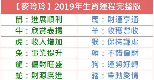 2023年猪年麦玲玲经典生肖运势分析