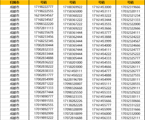 中国移动 手机卡靓号四川成都市移动电信联通号码自选全国通用三连号