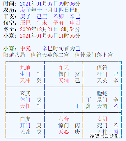 时间和天干地支奇门遁甲是根据问事时间起局的,所以上面都会显示起卦