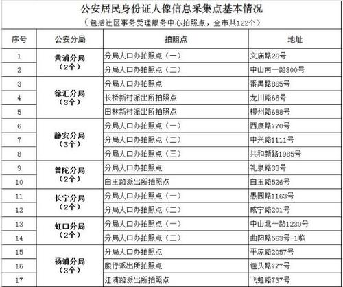 上海新增122个社会化居民身份证人像采集点实行明码标价