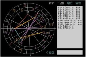 星盘木火相位 火木相位气质