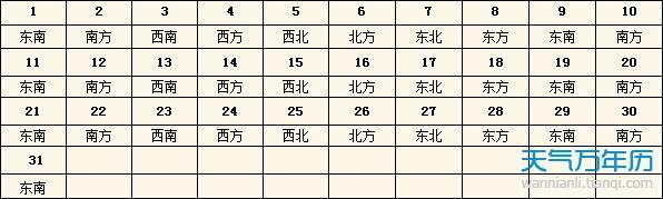 2023年打麻将偏财方位 2023年每日打麻将方位查询