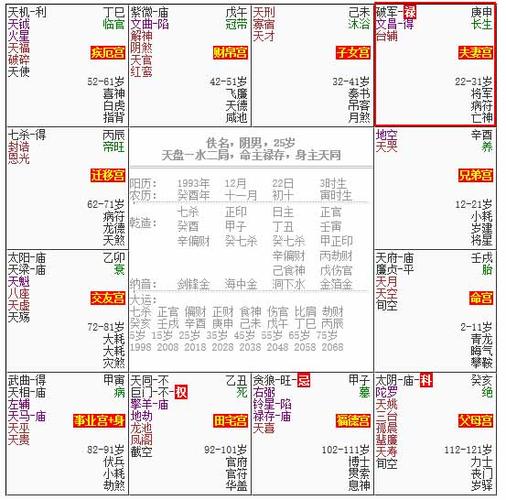 命盘形式分12宫位,分别为命宫,兄弟宫,夫妻宫,子女宫,财帛宫,疾厄宫