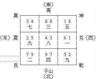 广州珠江新城的地运转变与发展风水趣谈