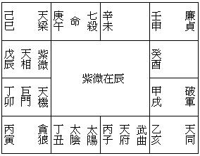 紫微斗数大限的论断法