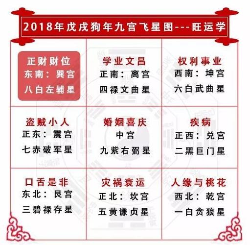 图中中宫所代表的,就是家中正中央的位置,然后对应的东南西北等八个