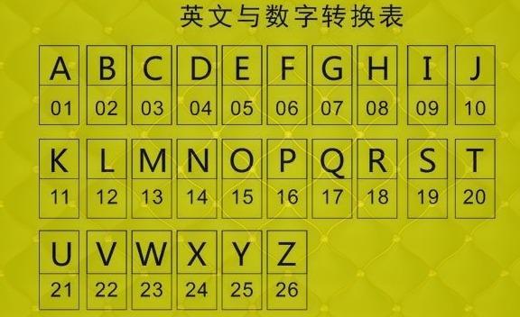 数字能量车牌号数字能量车牌号字母对照表