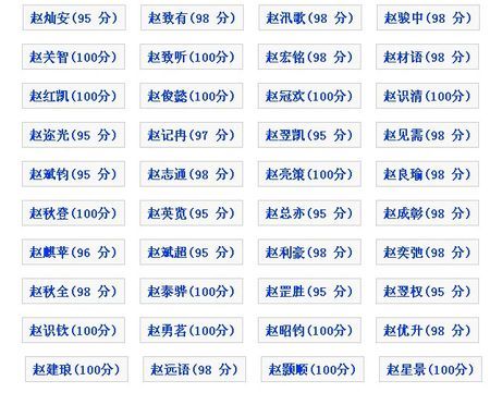 五行属火的男孩起名:缺火缺木的男孩名字