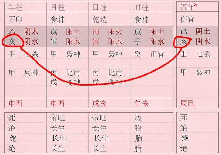 论断八字命理中的反吟与伏吟_成都算命风水_成都八字算命【算不准不