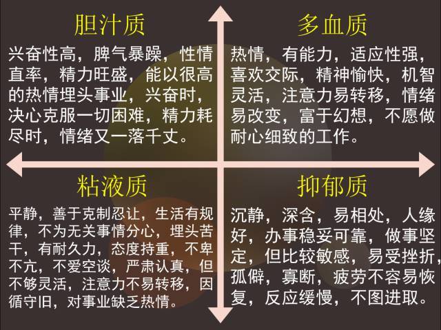 抑郁质就是少阴人的气质粘液质就是太阴人的气质多血质就是少阳人的