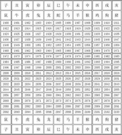 生肖配对表岁数表 生肖属相配对表年龄-卜安居