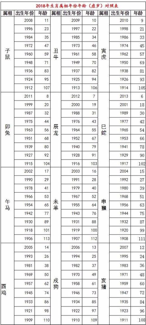 34岁属什么生肖34年出生的今年多大