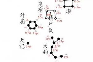 27星宿关系说明最和谐的夫妻星宿关系(鬼宿男跟星宿女)