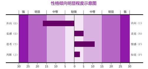 心理性格测试分析