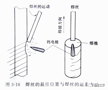 氩弧焊怎样焊接中厚板