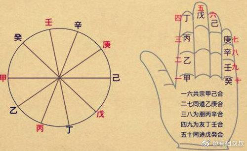 居家算命如何批断流年?流年干支之间的信. 来自看相叔叔 - 微博