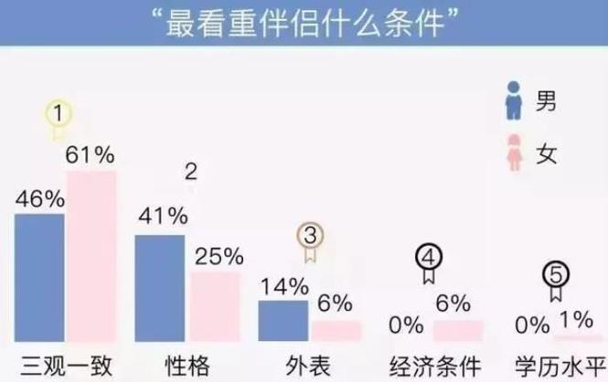 男人出轨离婚率统计全国离婚率数据出炉