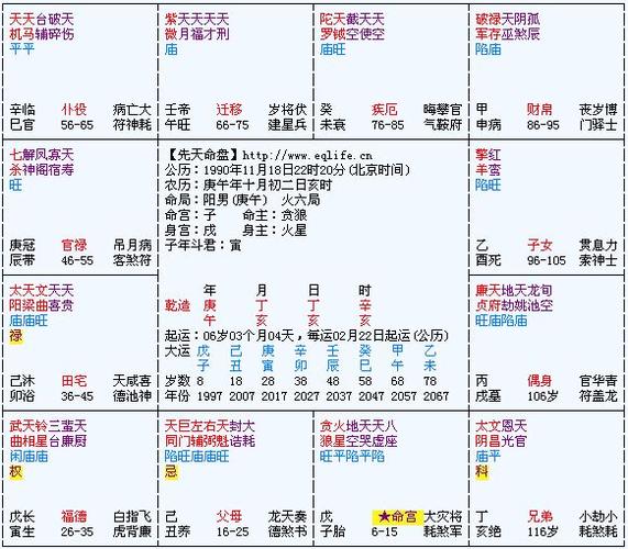 出生于公历1990年11月18日晚22点20分左右,听说紫微斗数挺准的,哪位