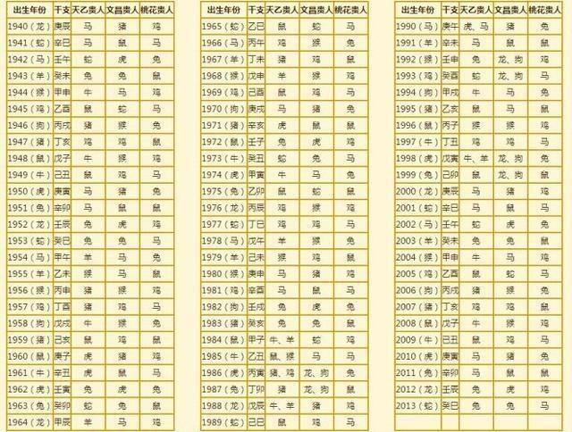 到底是属相重要还是八字重要,属相相配和算命哪个更可信