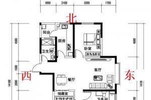 家居风水布局财位