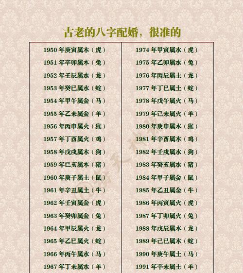 八字合婚合几个字为好,八字合婚,合了7个字的会有什么不好