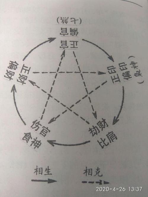 八字里主柱是什么意思_八字算命_生辰八字网