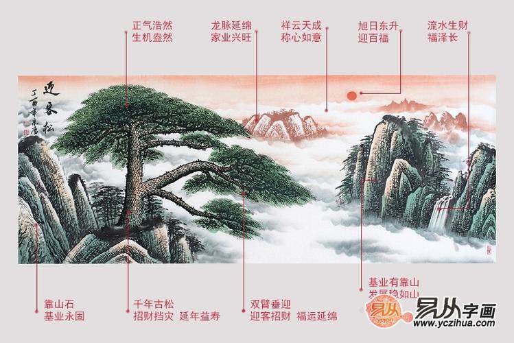 宋唐经典风水画六尺横幅国画作品迎客松延年益寿万古长青